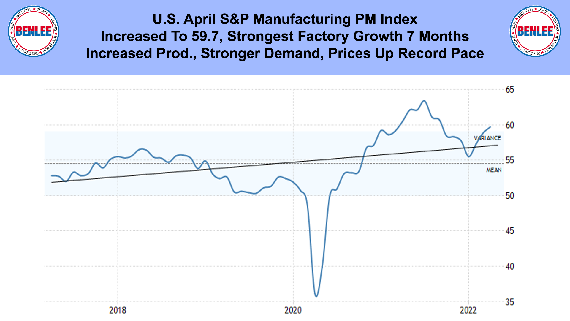 U.S. April S&P Manufacturing PM Index