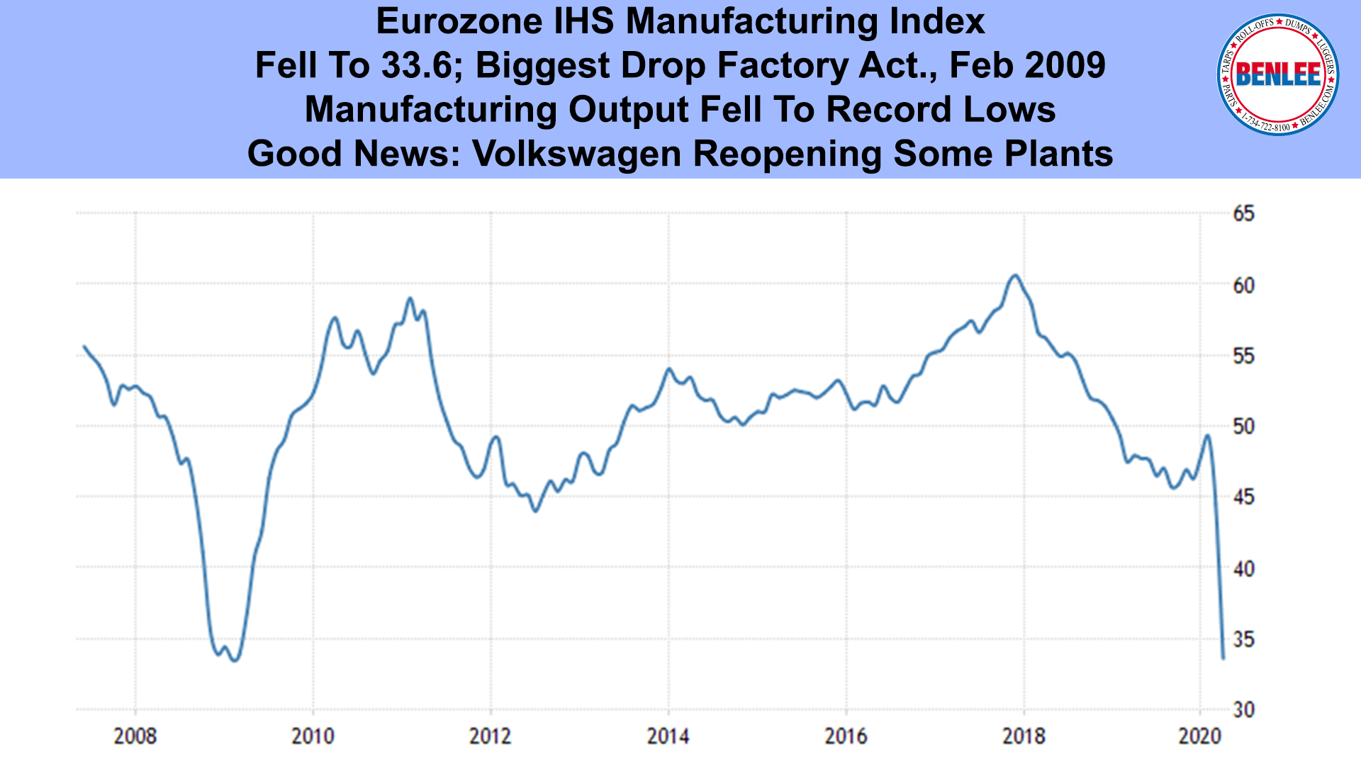 Eurozone IHS Manufacturing