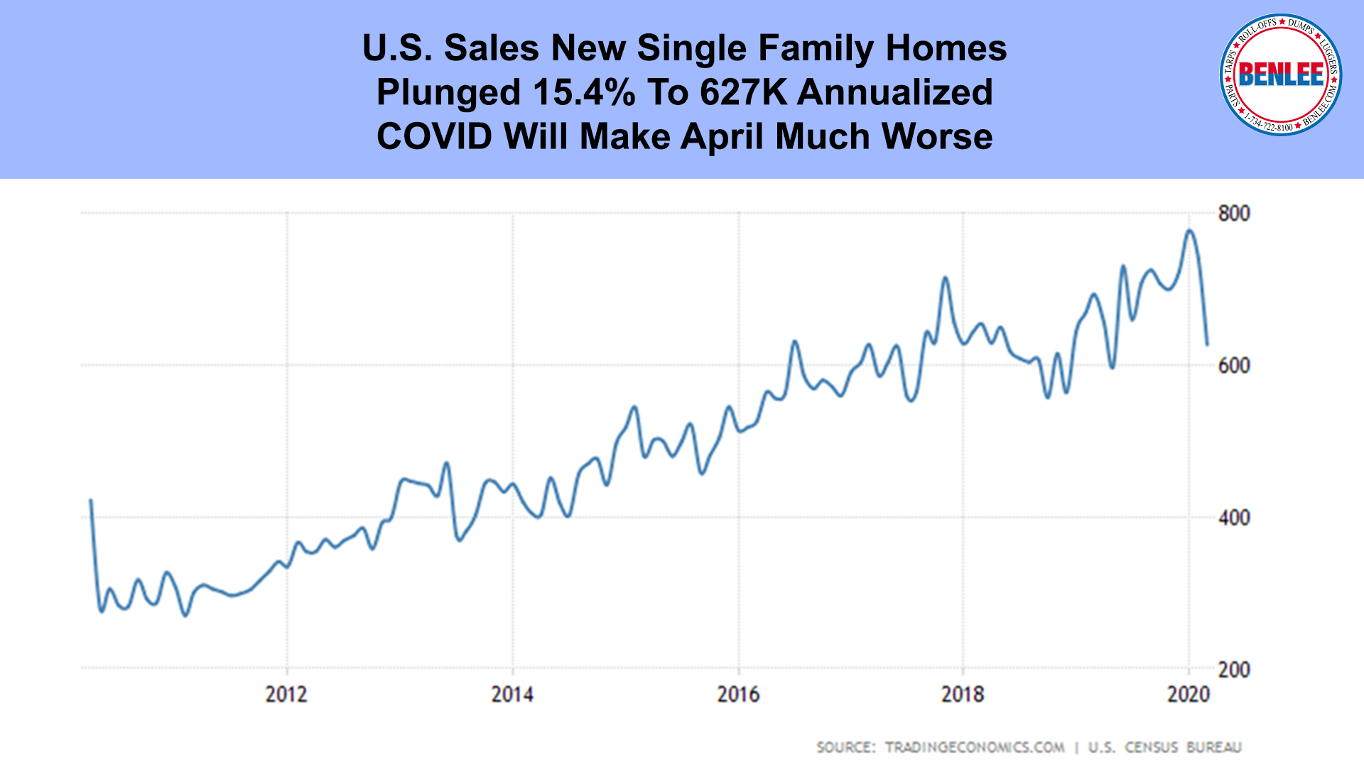 U.S. Sales New Single Family Homes