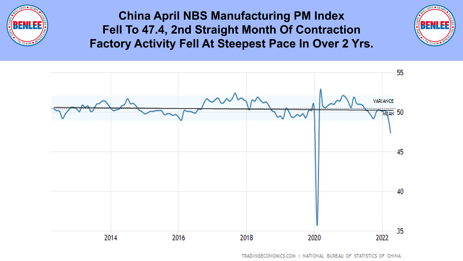 China April NBS Manufacturing PM Index