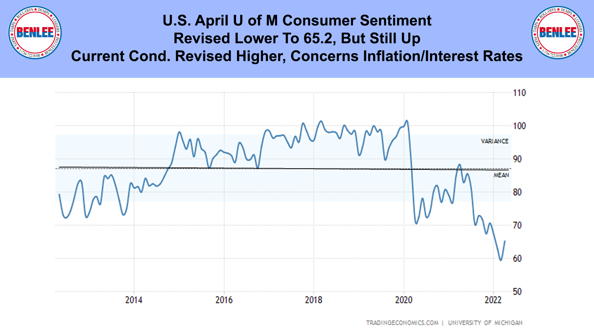 U.S. April U of M Consumer Sentiment