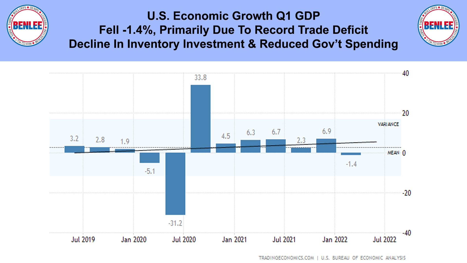 U.S. Economic Growth Q1 GDP