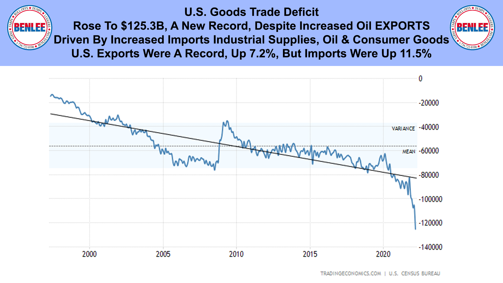 U.S. Goods Trade Deficit