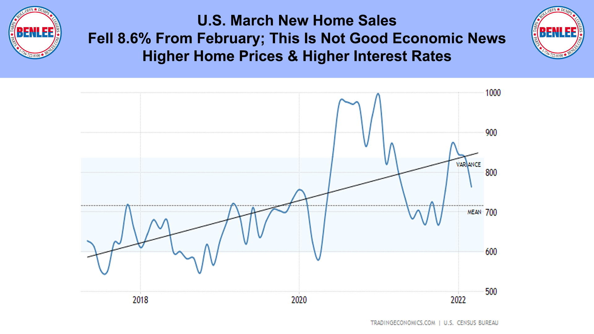 U.S. March New Home Sales