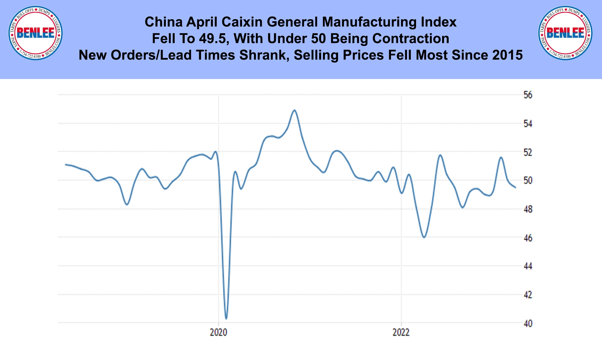 China April Caixin General Manufacturing Index