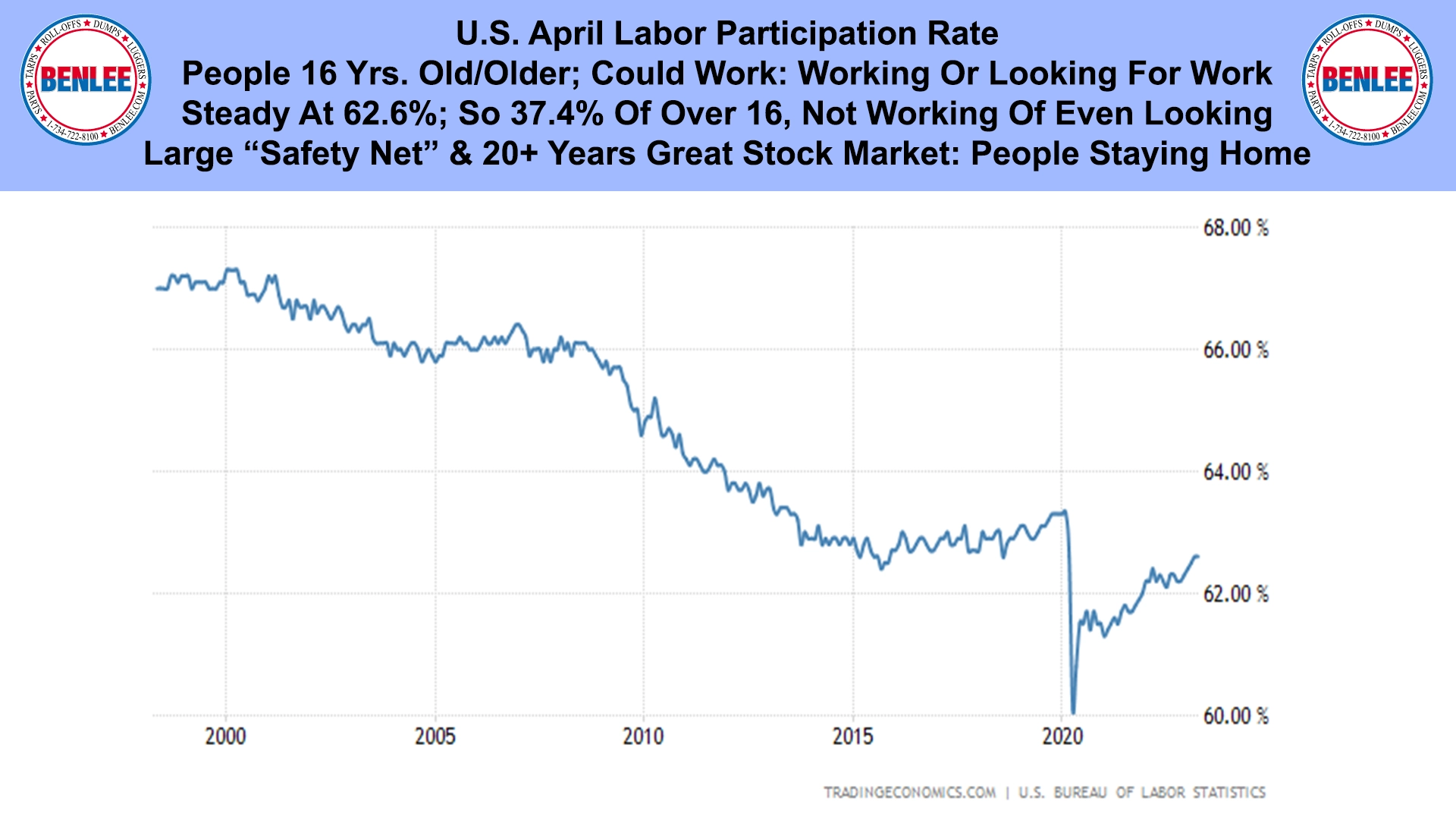 U.S. April Labor Participation Rate