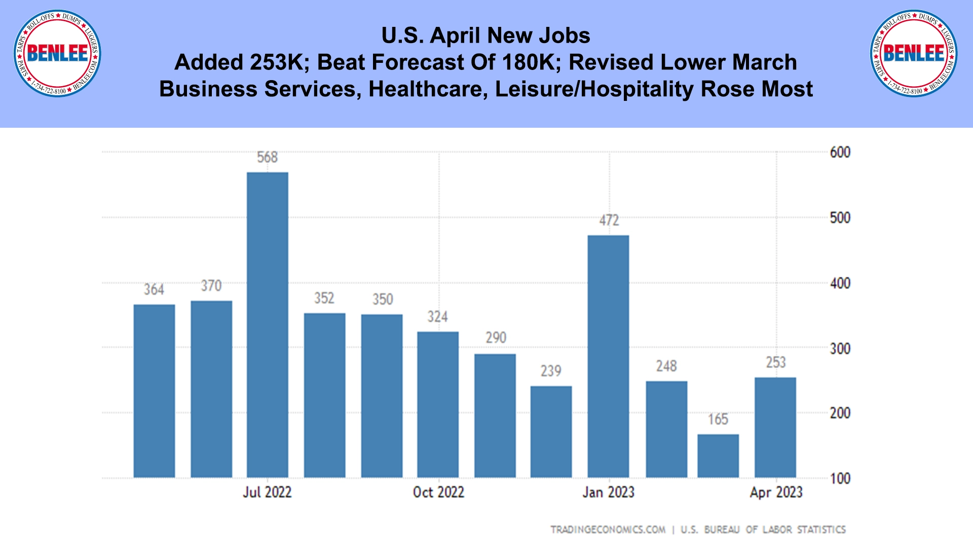 U.S. April New Jobs