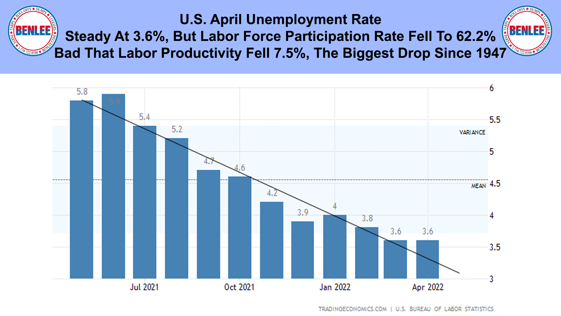 U.S. April Unemployment Rate