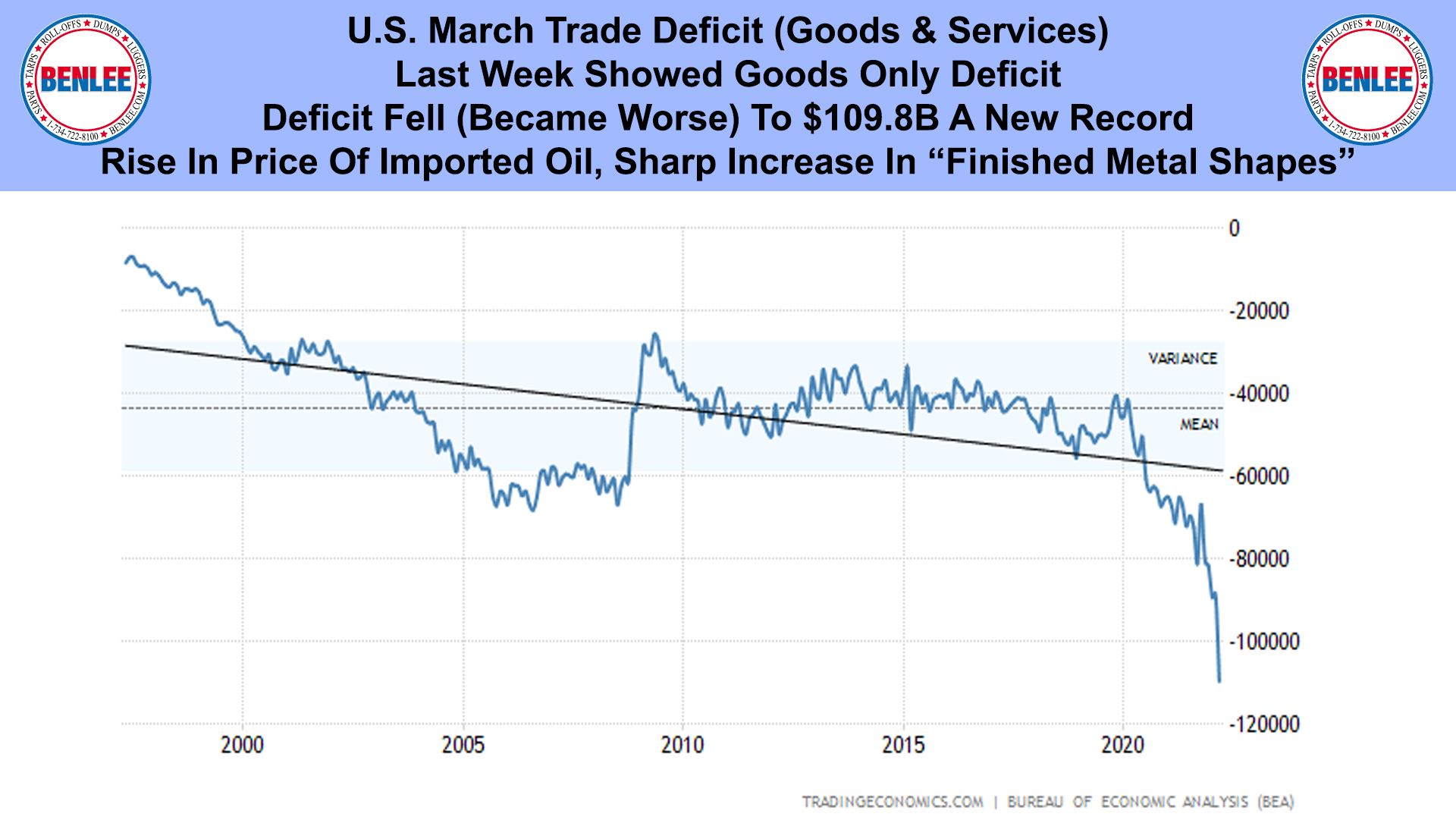 U.S. March Trade Deficit