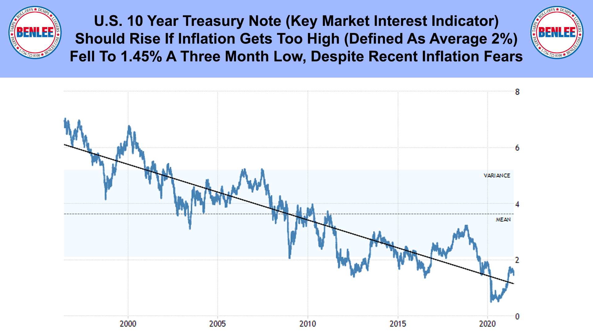 U.S. 10 Year Treasury Note