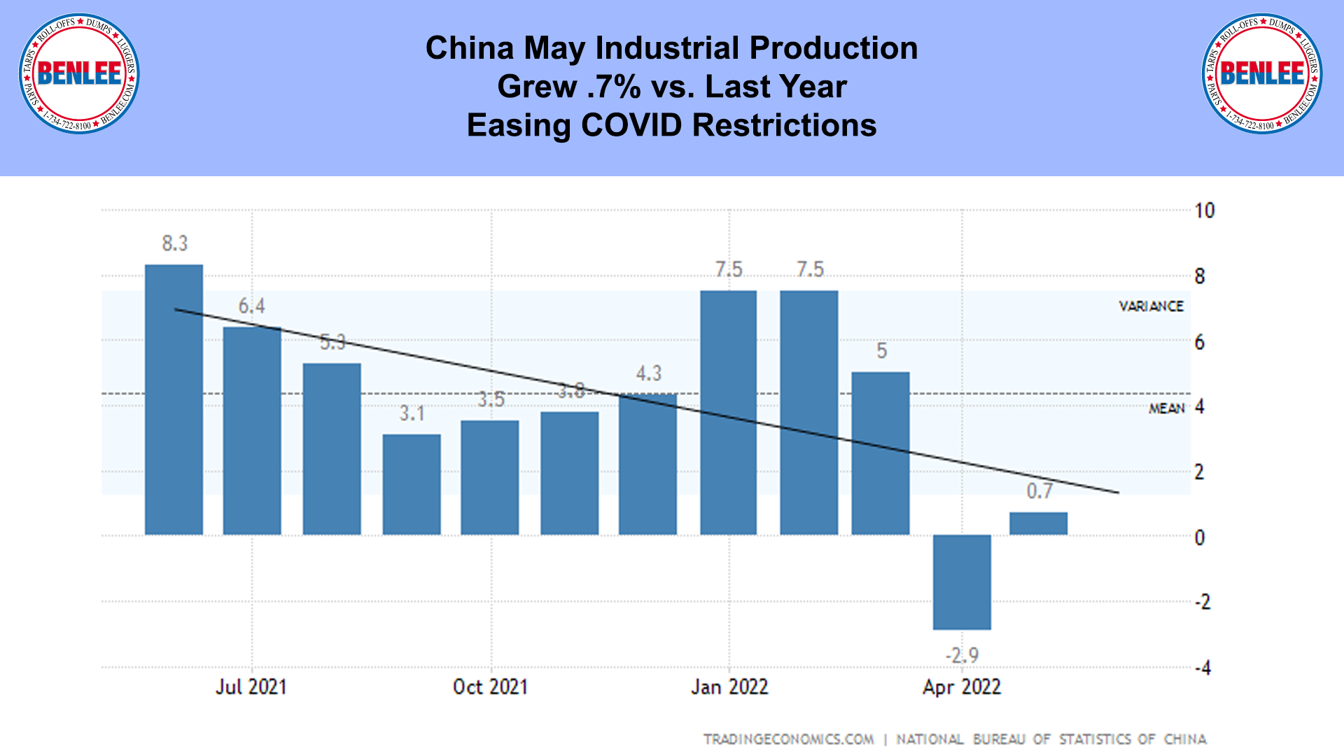 China May Industrial Production