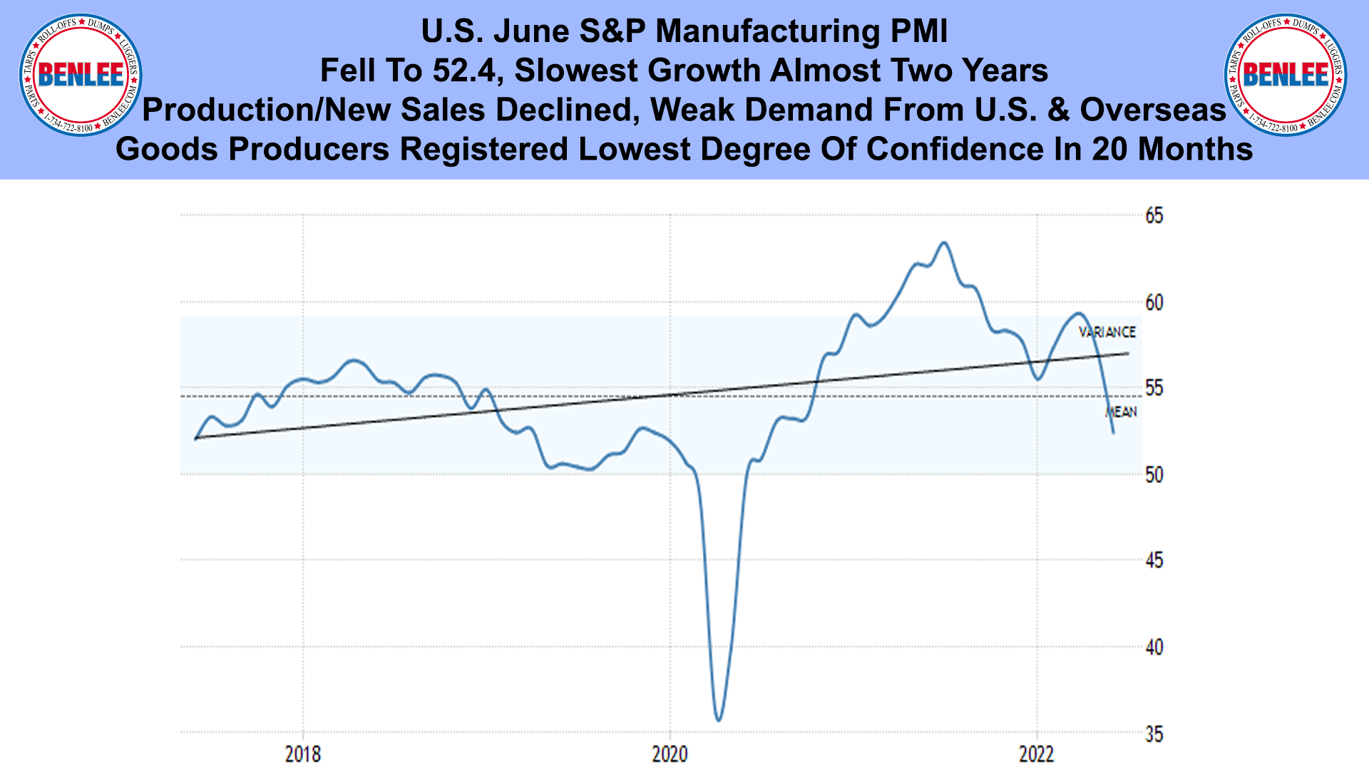 U.S. June S&P Manufacturing PMI