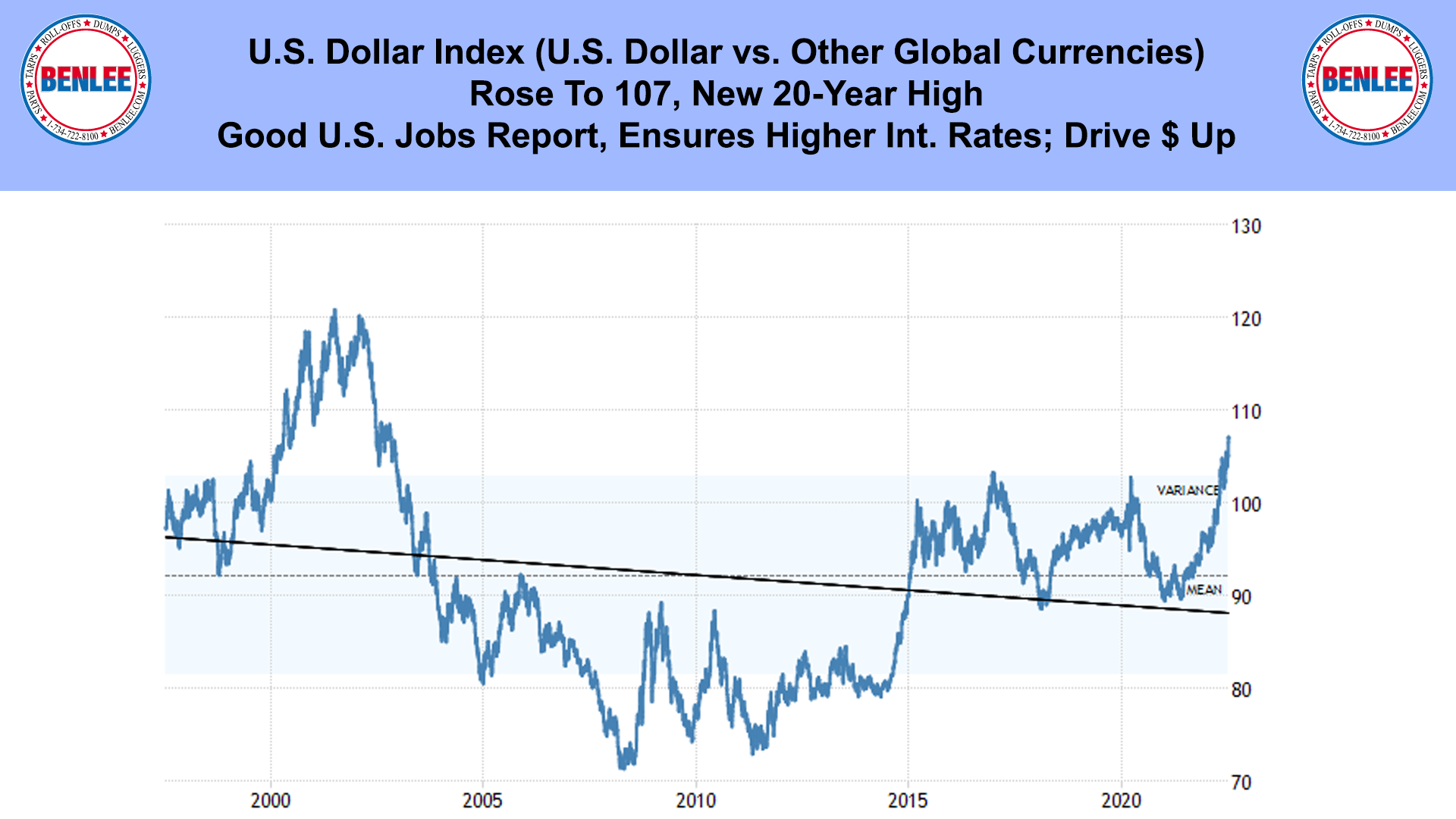 U.S. Dollar Index