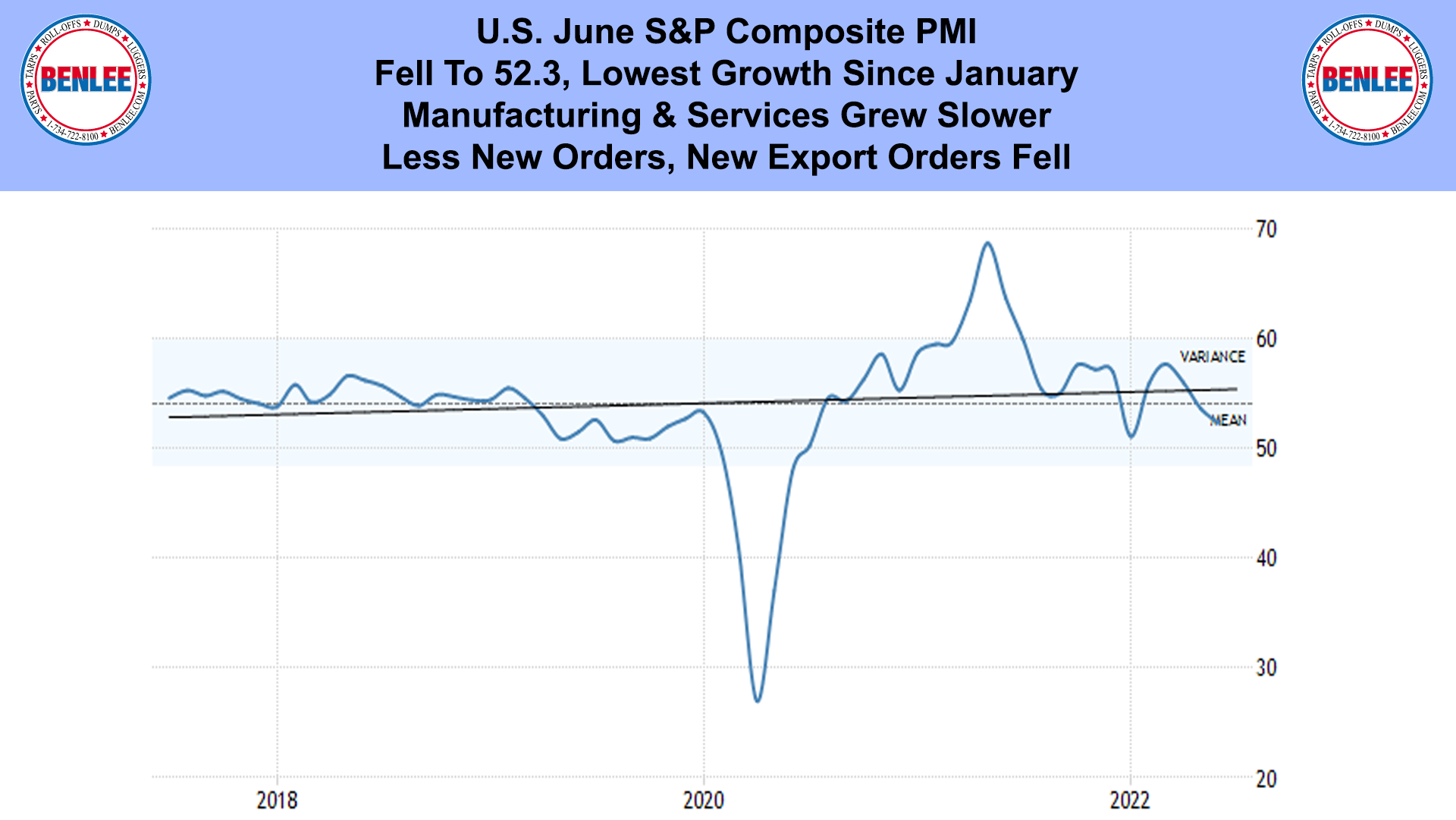 U.S. June S&P Composite PMI