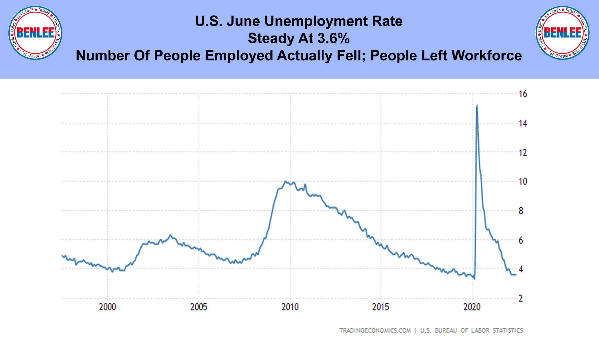 U.S. June Unemployment Rate