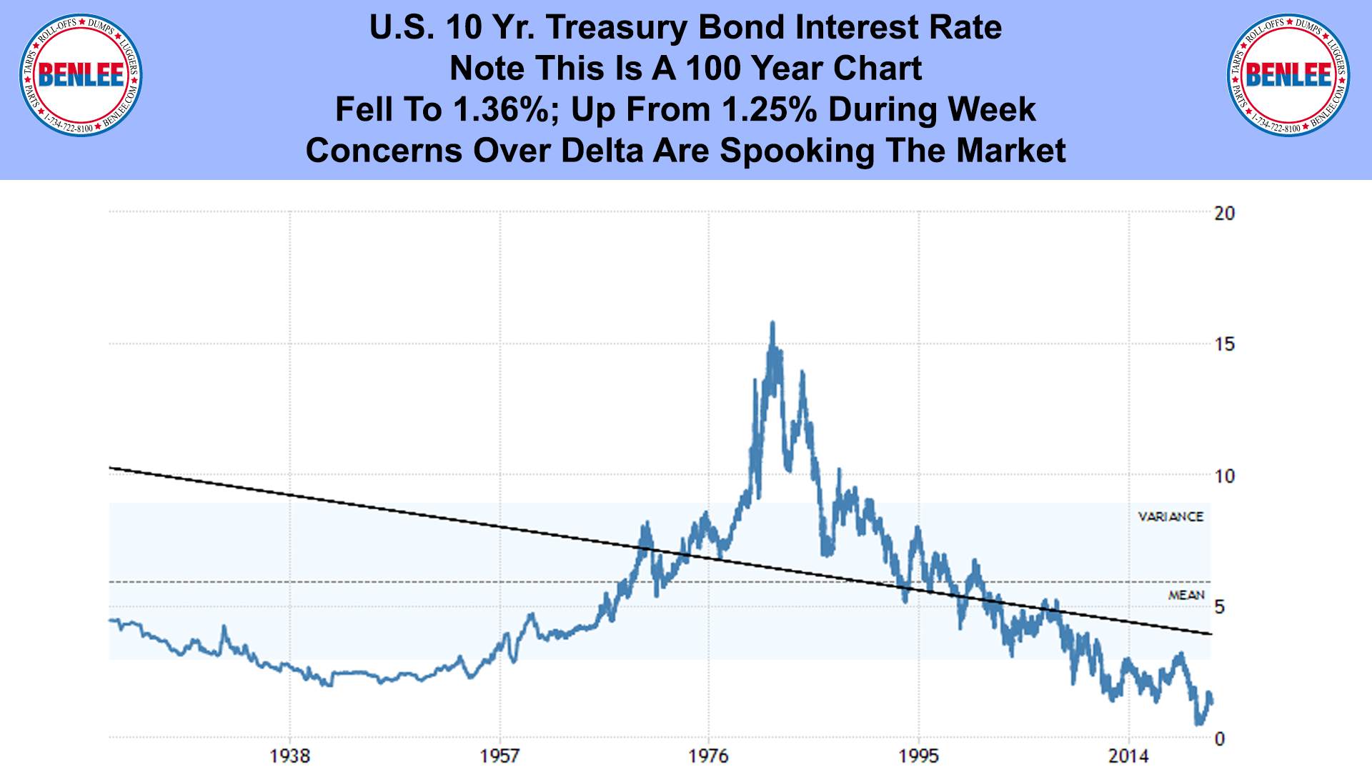 U.S. 10 Yr. Treasury Bond