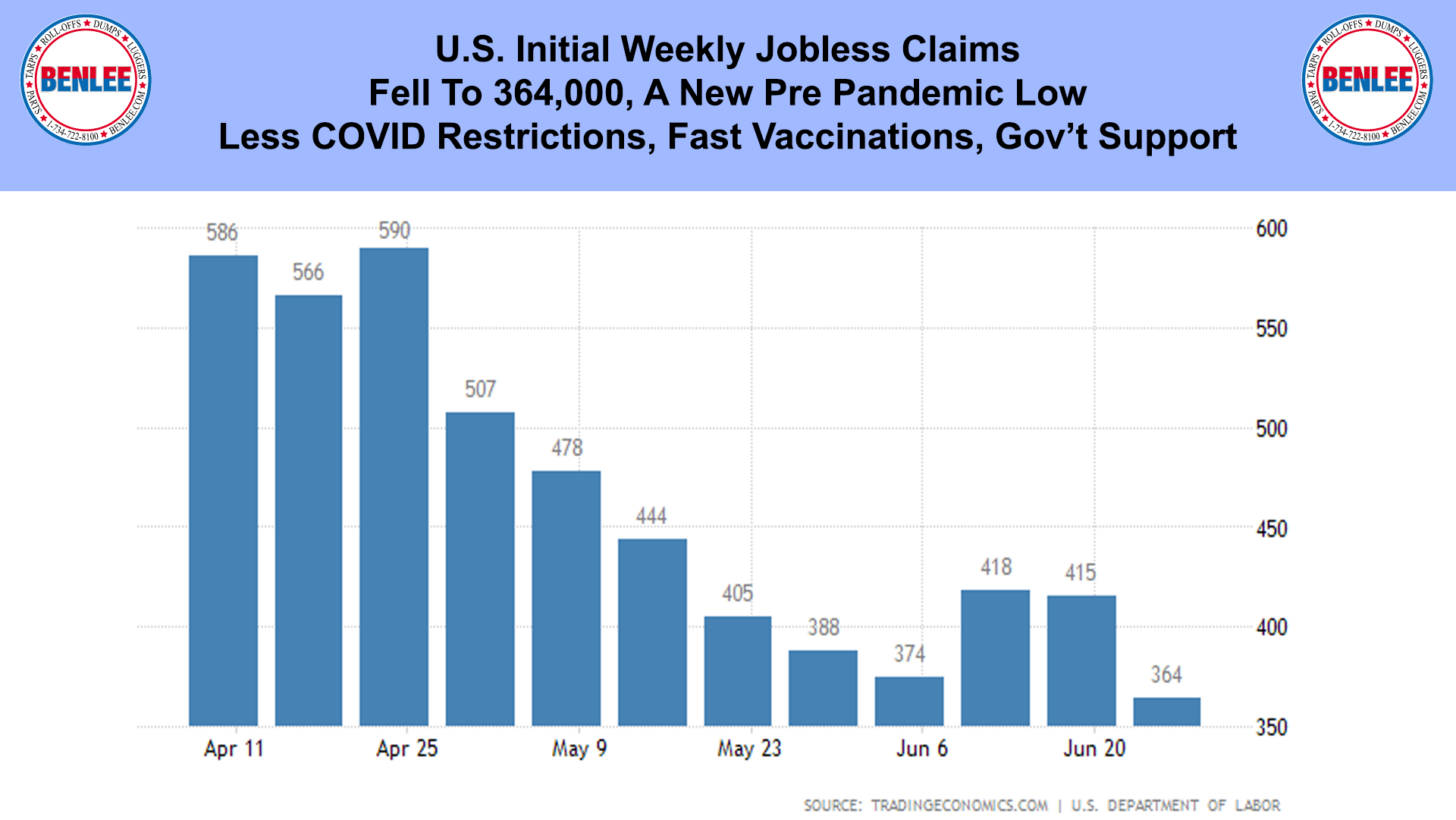U.S. Initial Weekly Jobless Claims