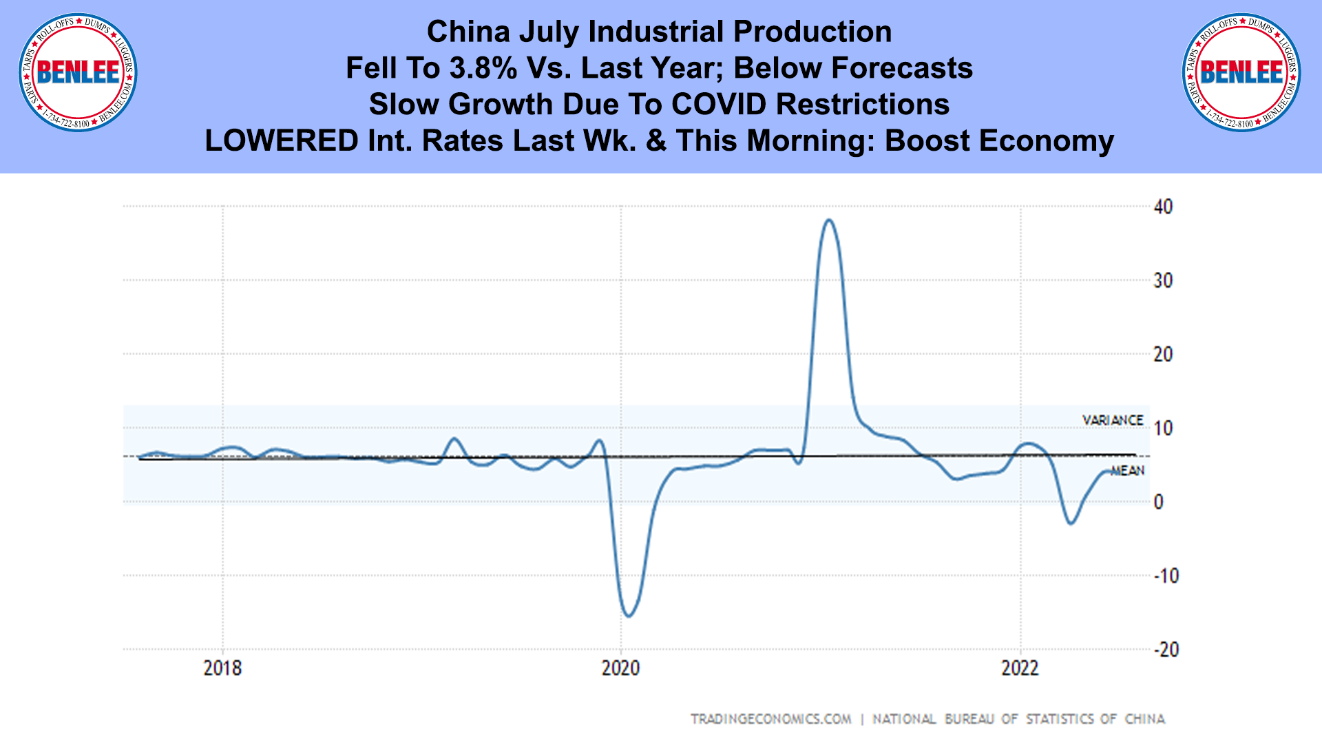 china july industrial production copy