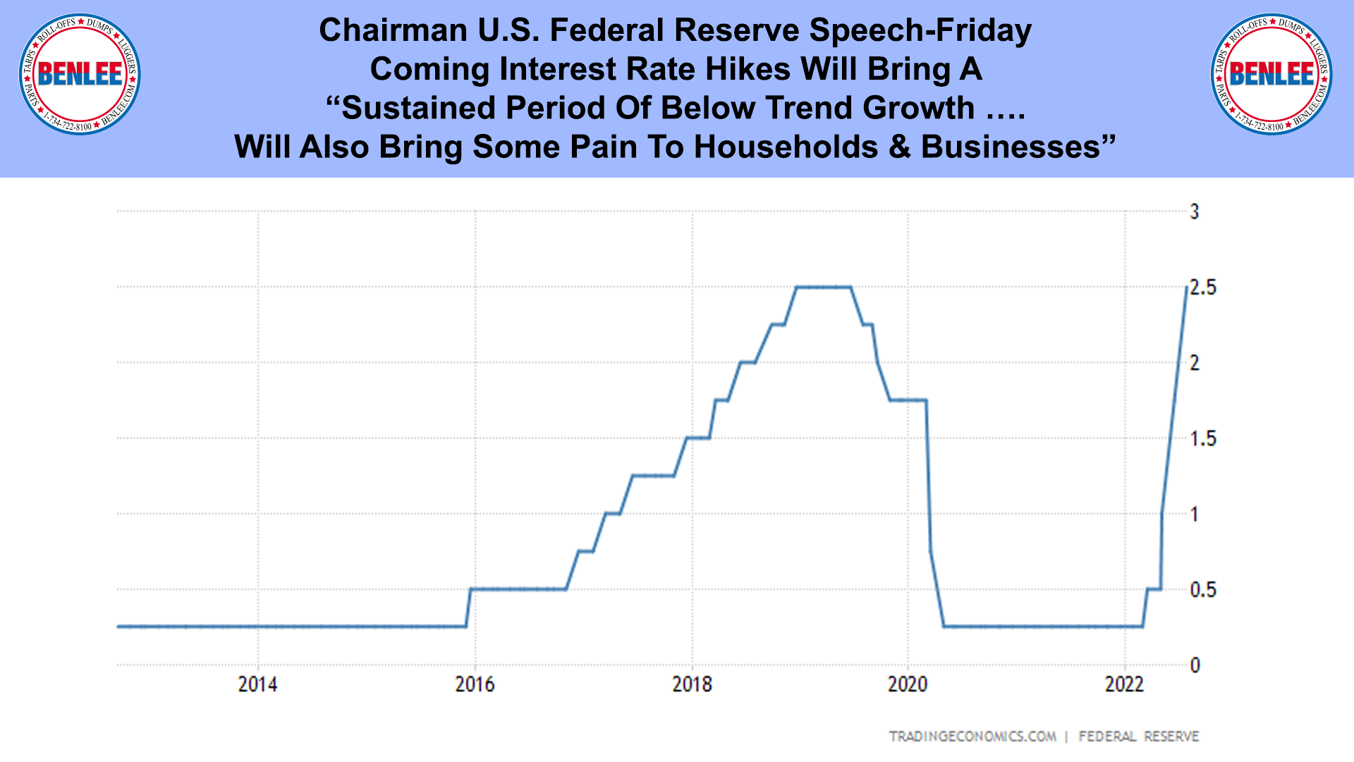 Chairman U.S. Federal Reserve 