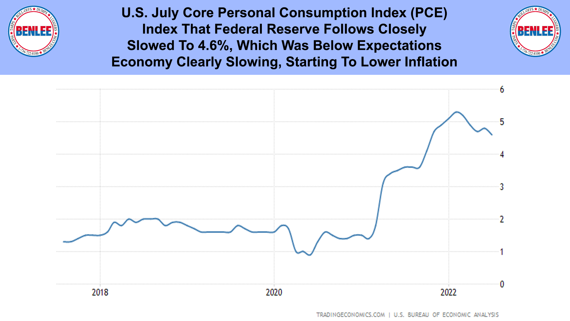 U.S. July Core Personal Consumption Index