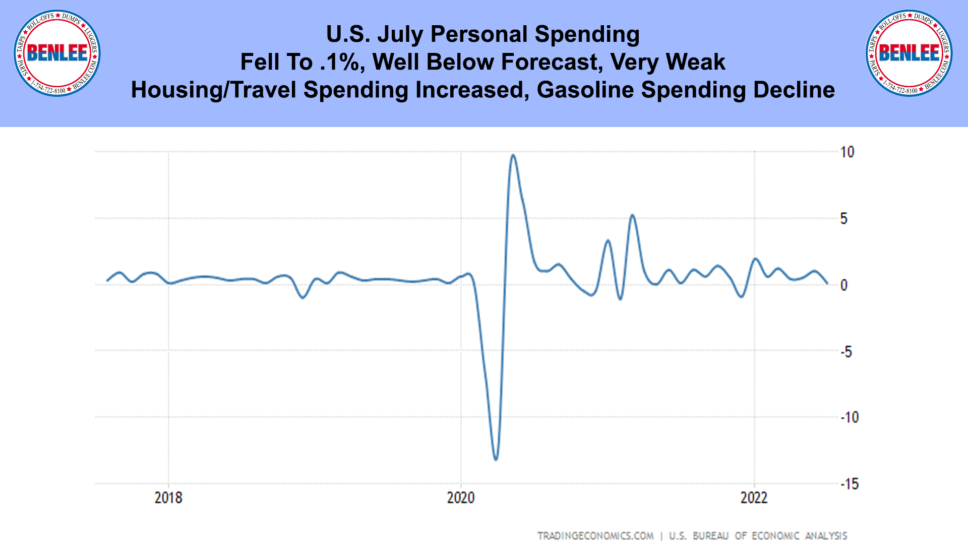 U.S. July Personal Spending