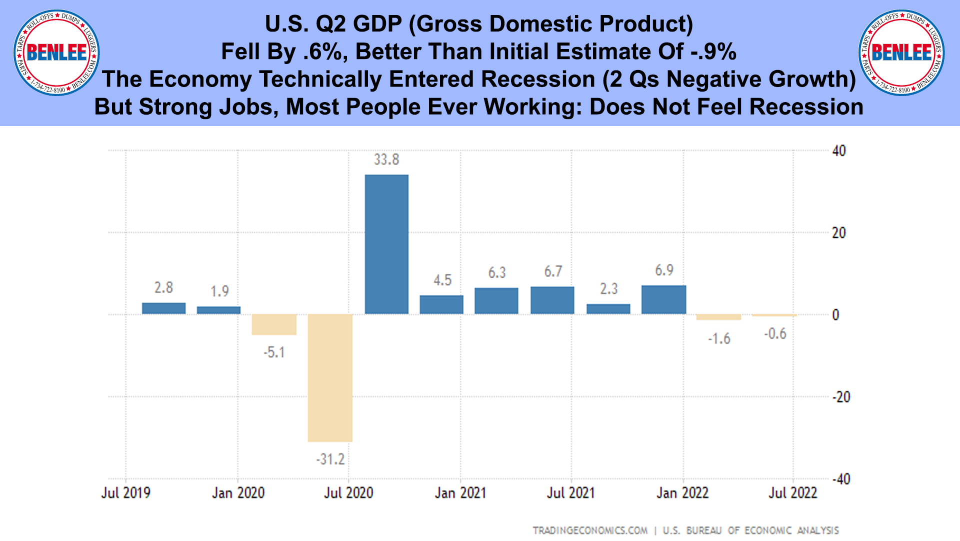 U.S. Q2 GDP 