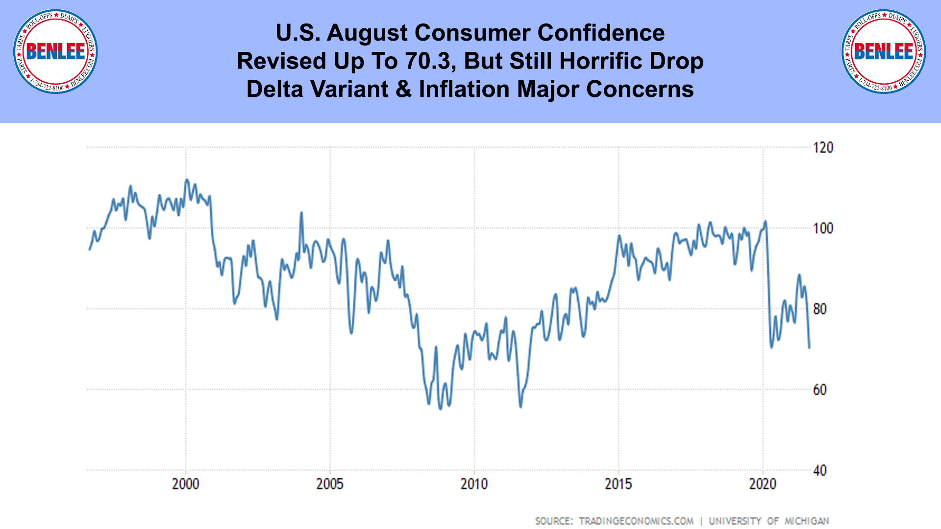 U.S. August Consumer Confidence