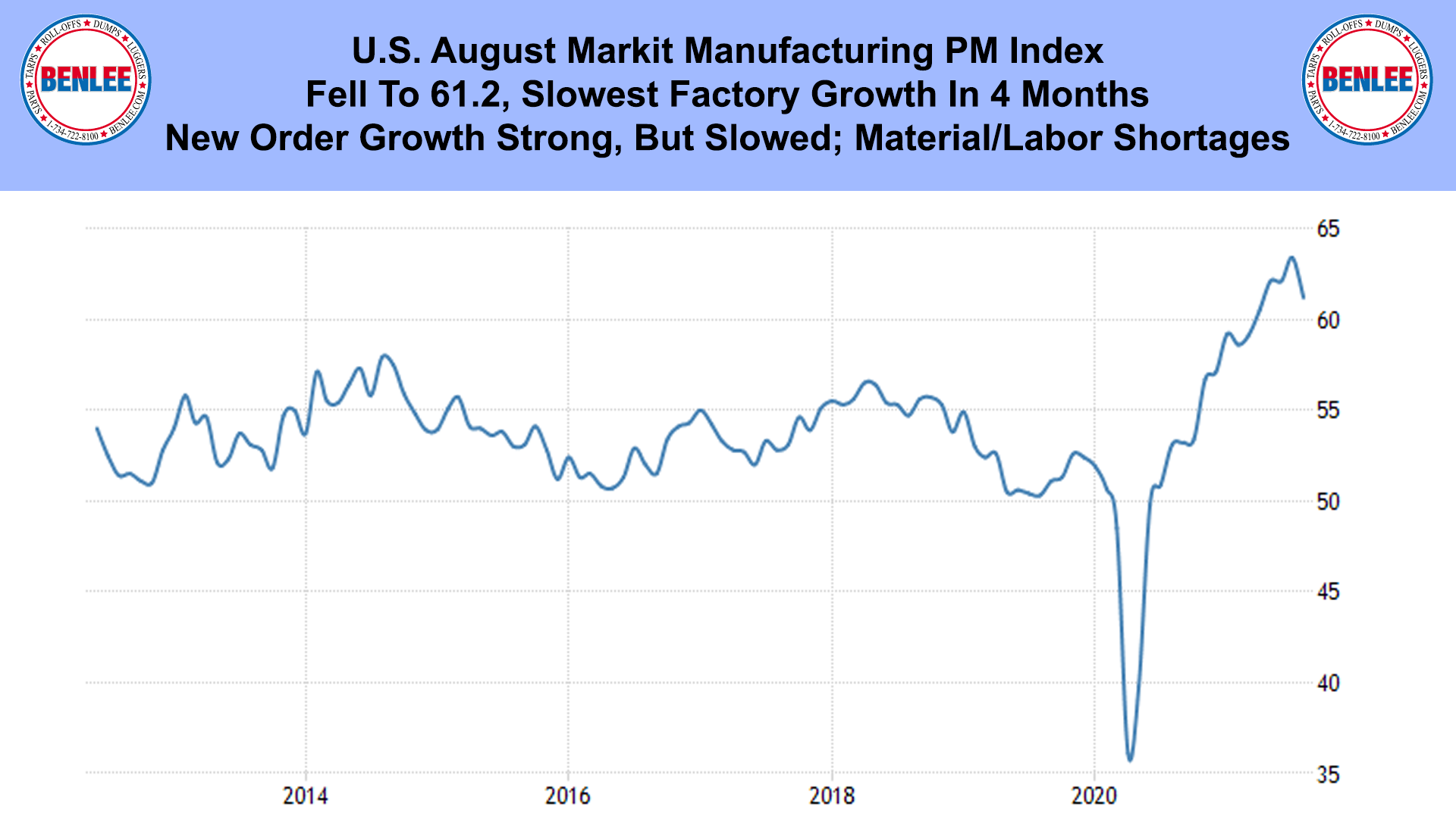 U.S. August Markit Manufacturing PM Index
