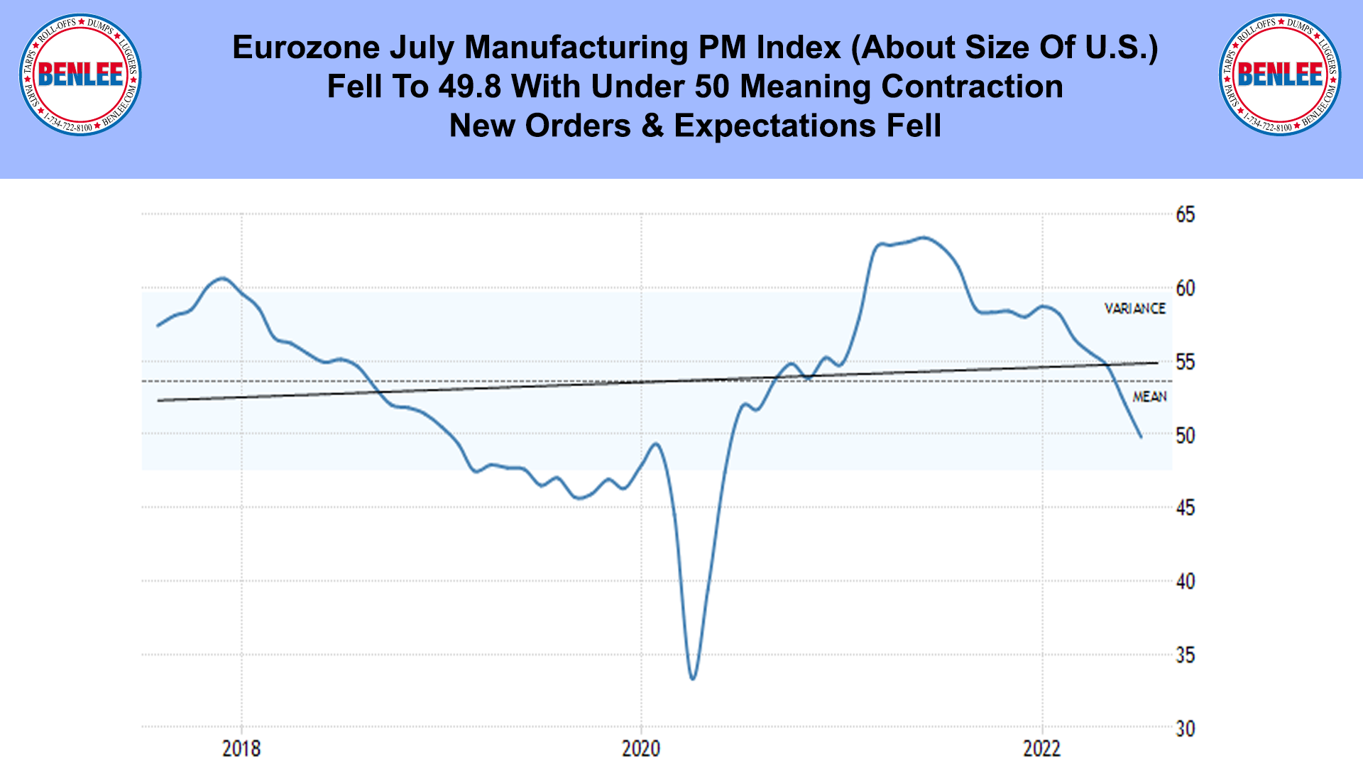 Eurozone July Manufacturing PM Index