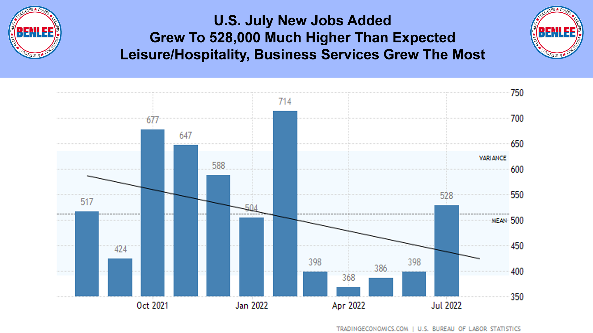 U.S. July New Jobs Added