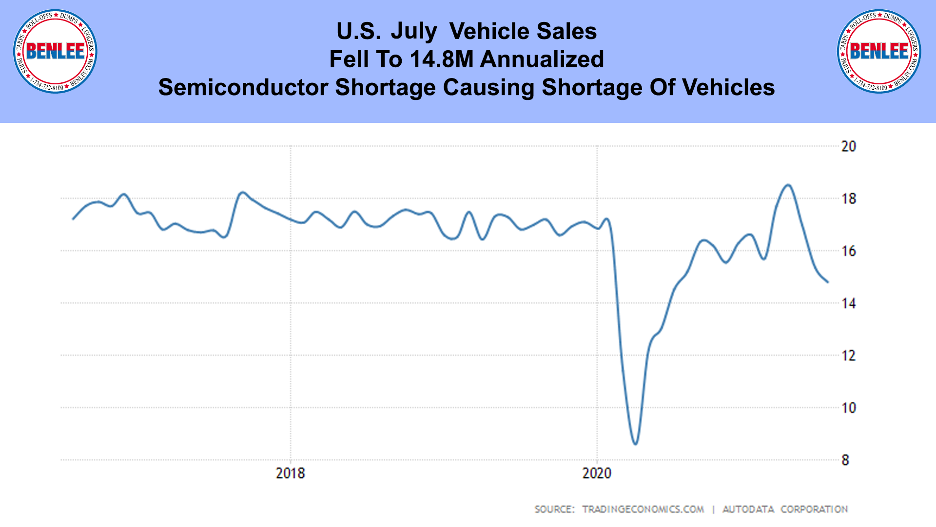U.S. July Vehicle Sales