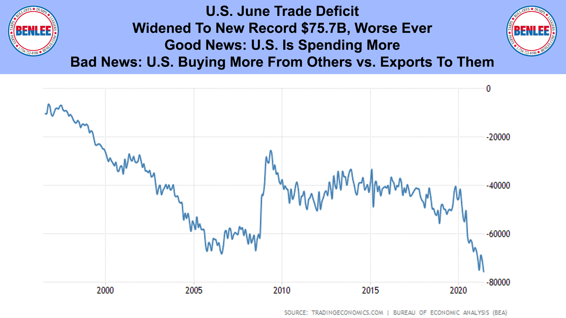 U.S. June Trade Deficit