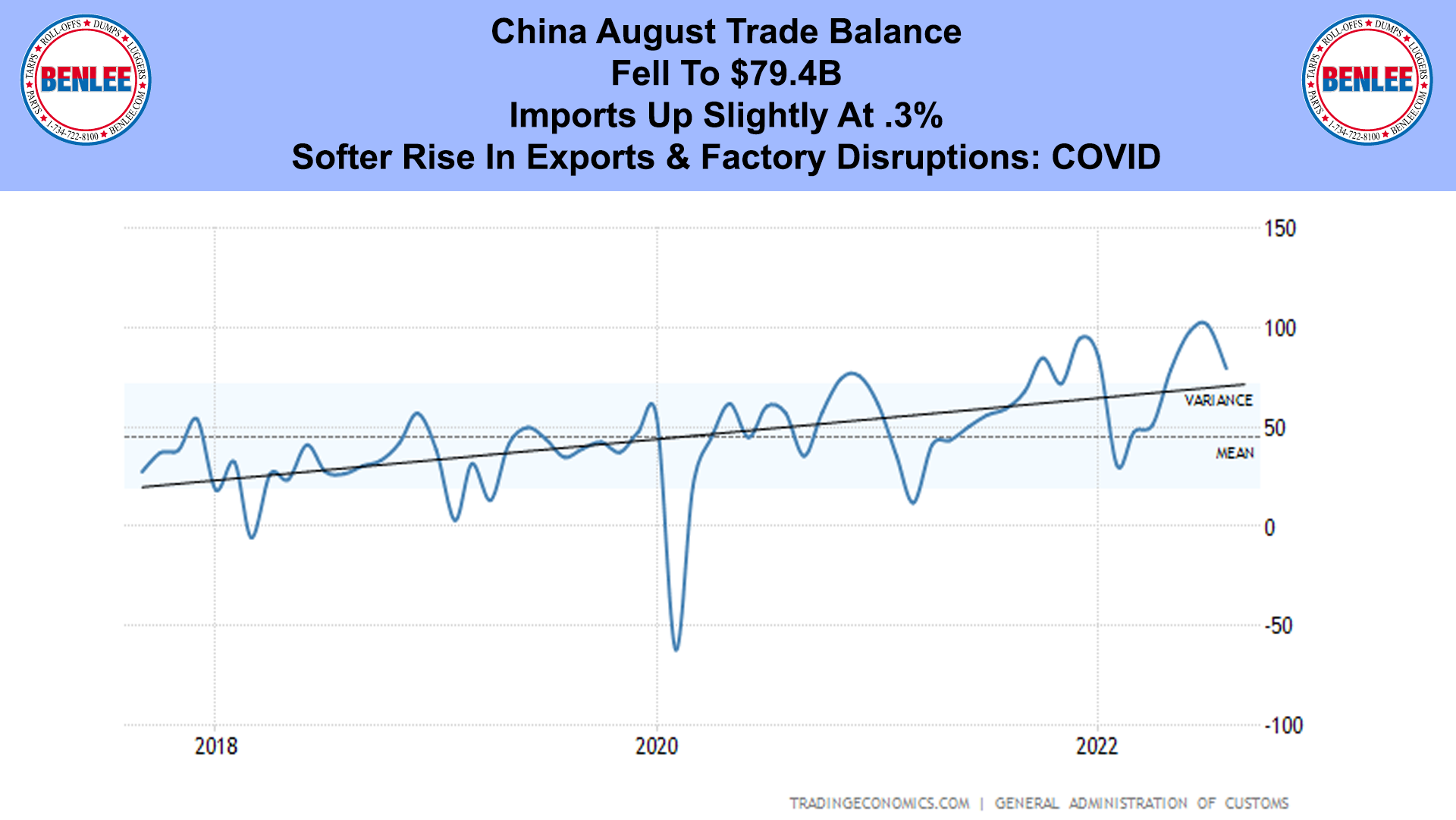 China August Trade Balance