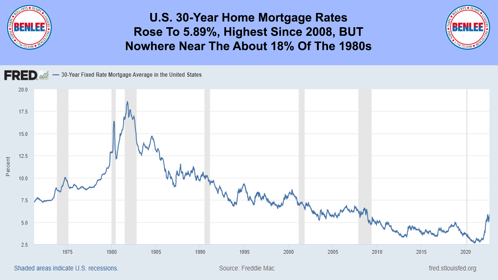 U.S. 30-Year Home Mortgage Rates