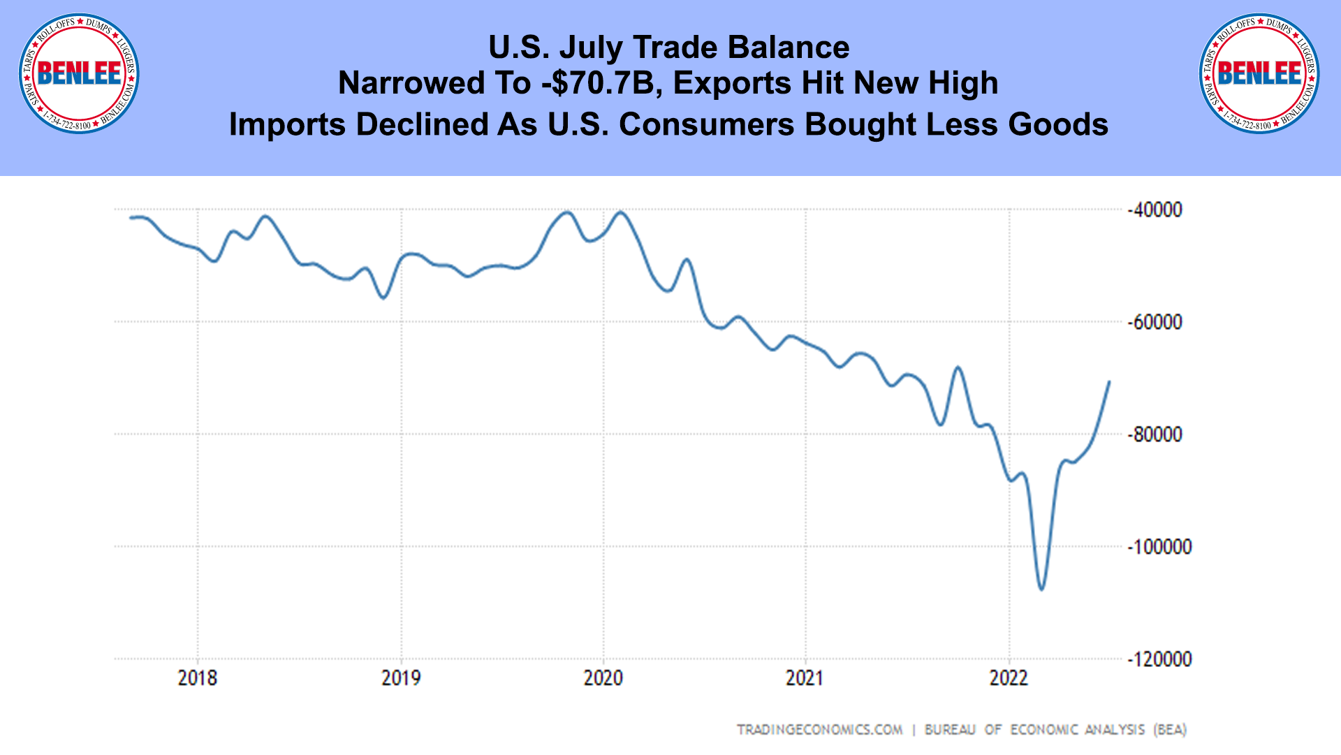 U.S. July Trade Balance