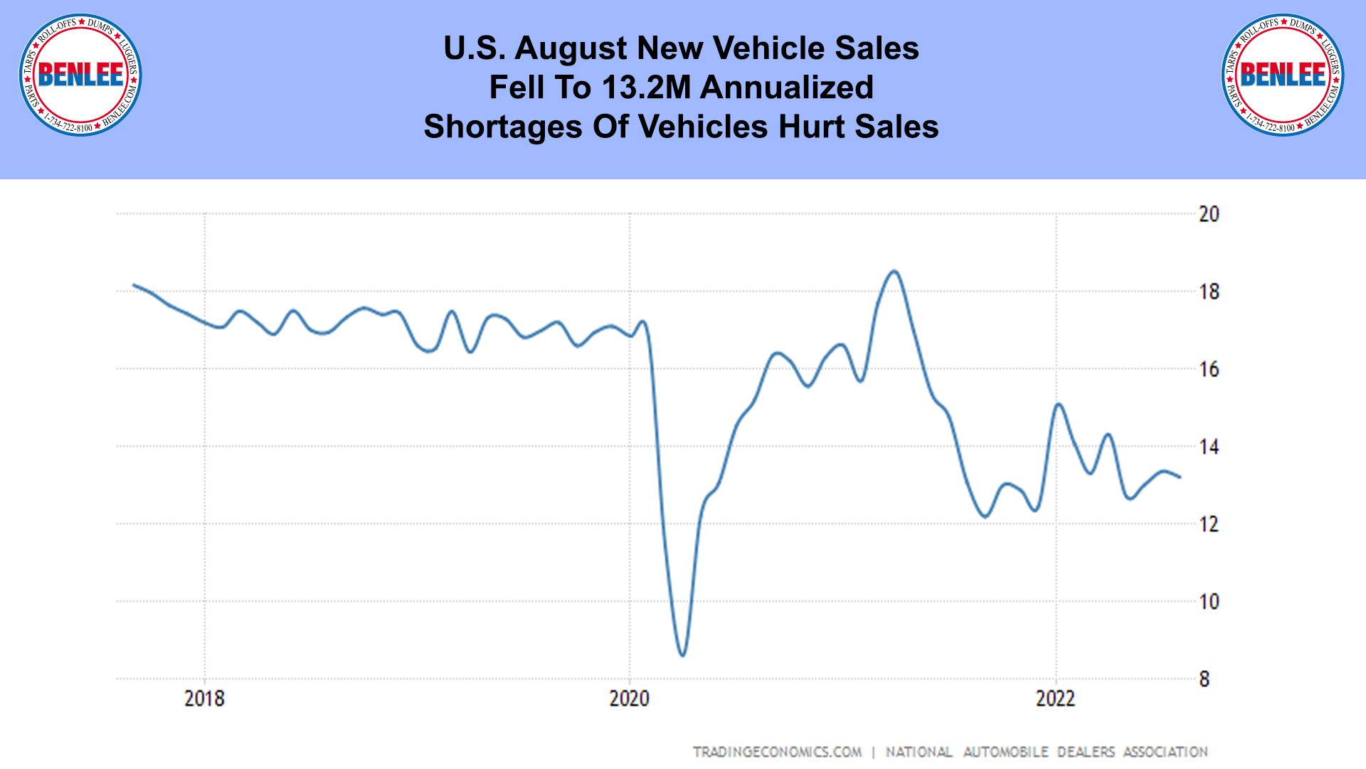 u.s. august new vehicle sales