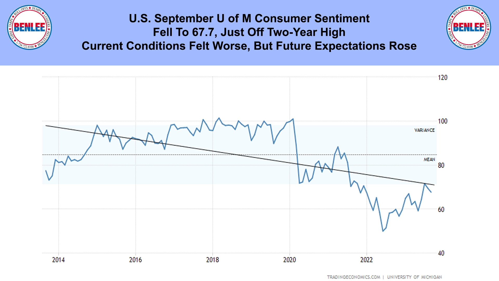 U.S. September U of M Consumer Sentiment
