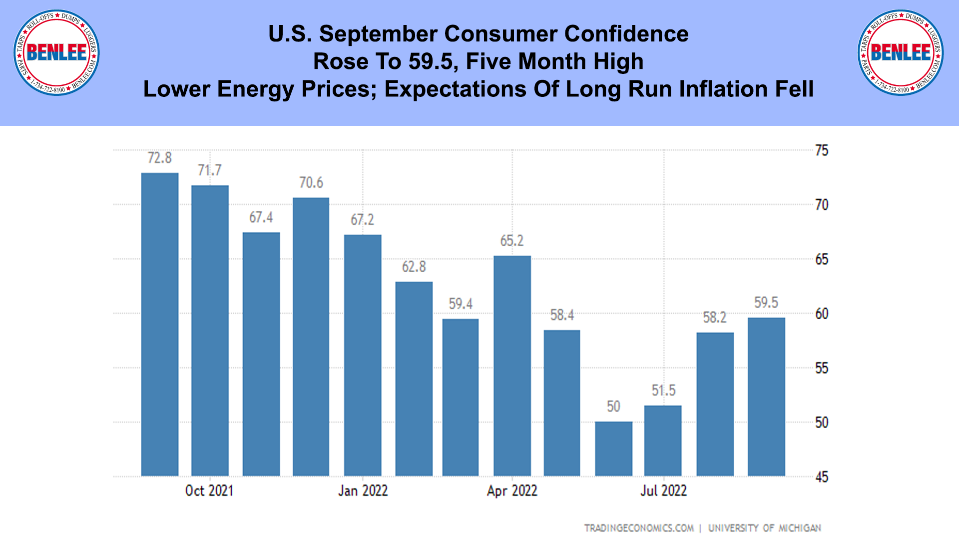 U.S. September Consumer Confidence
