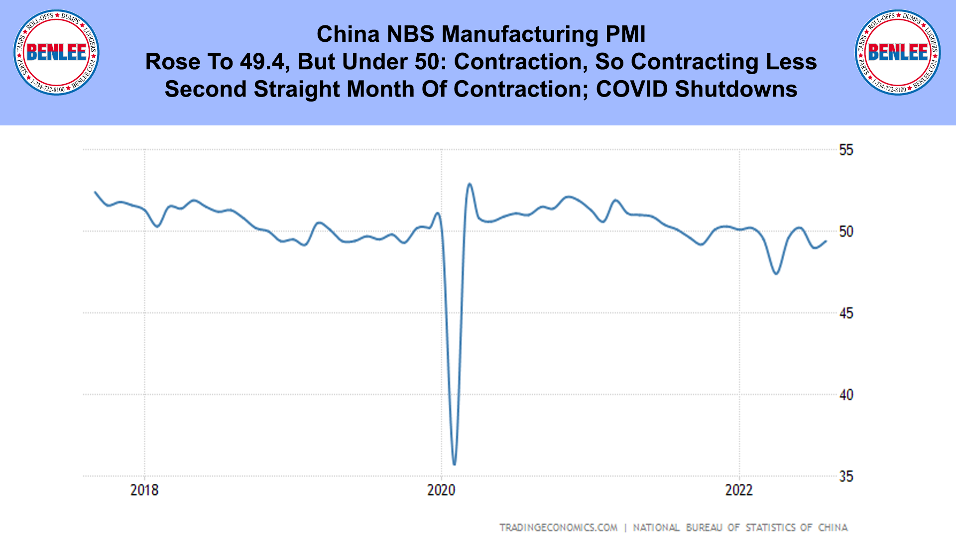 China NBS Manufacturing PMI