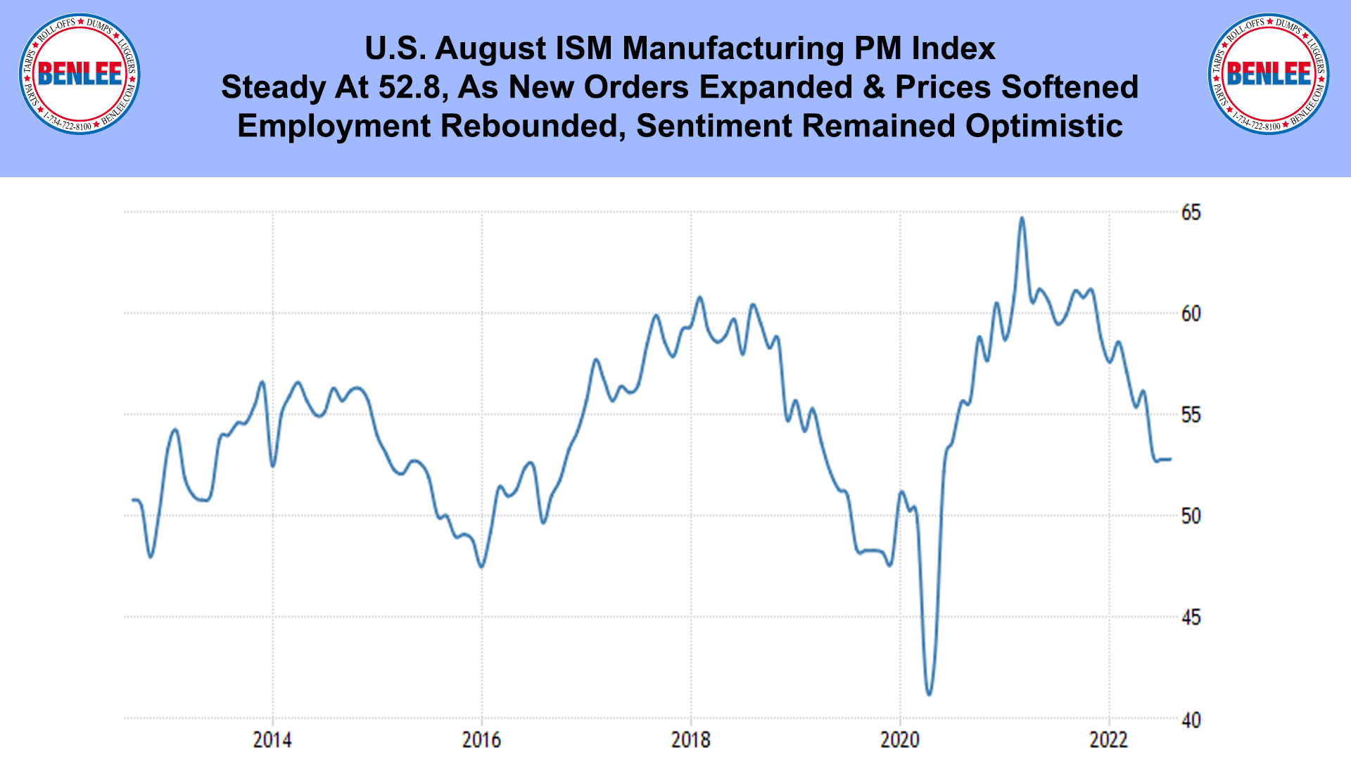 U.S. August ISM Manufacturing PM Index