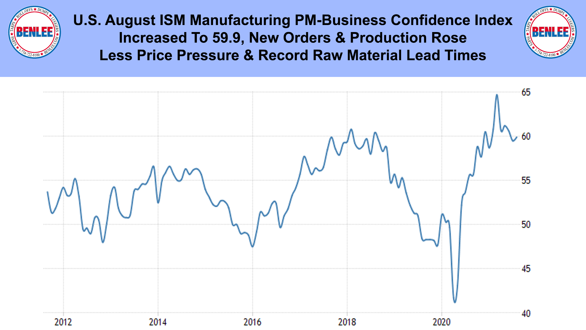 U.S. August ISM Manufacturing PM