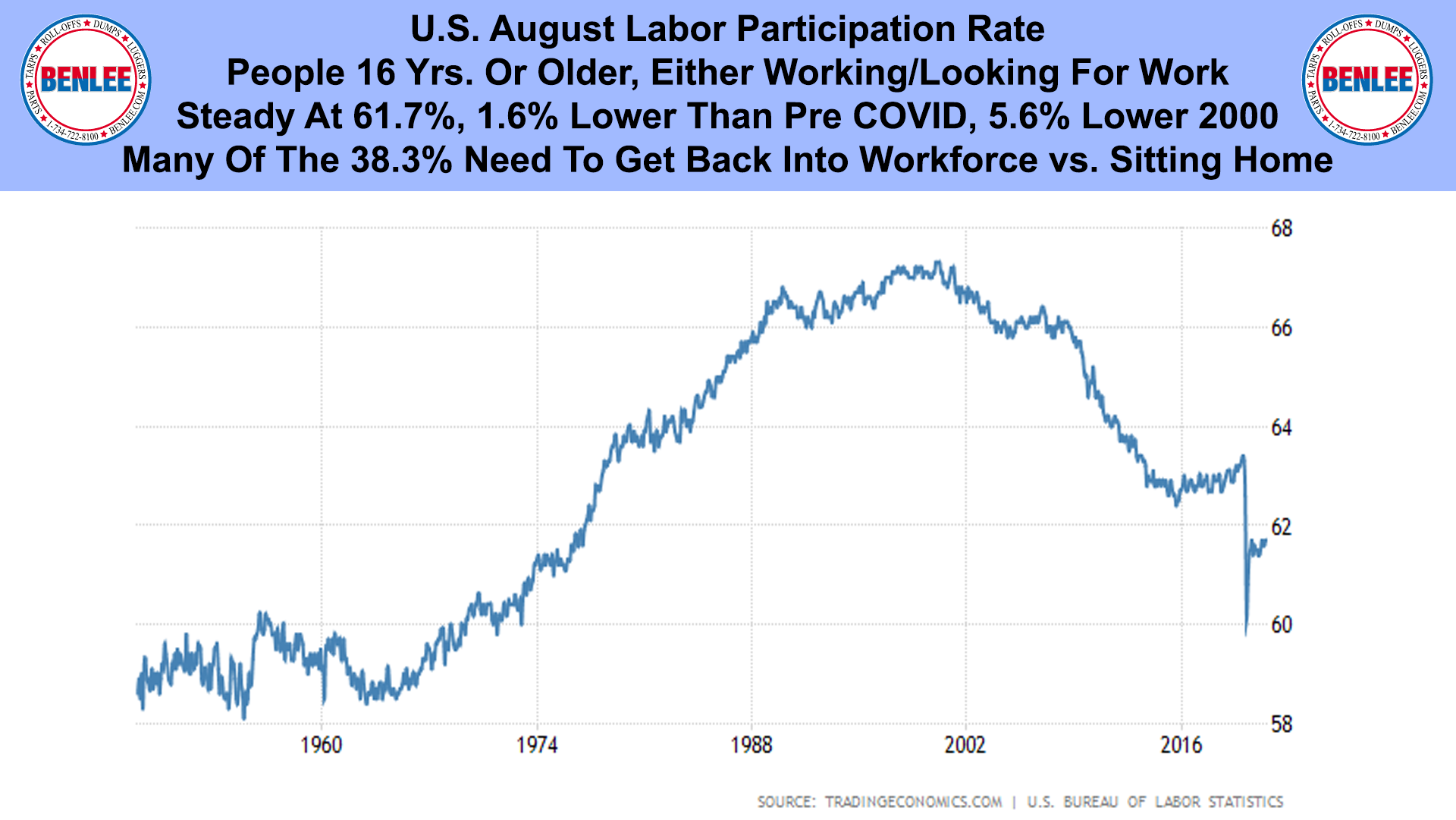 U.S. August Labor Participation Rate