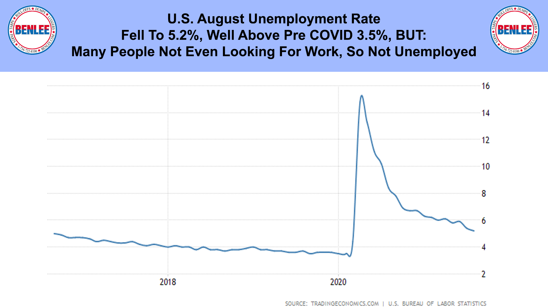 U.S. August Unemployment Rate