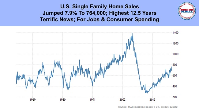 U.S. Single Family Home Sales