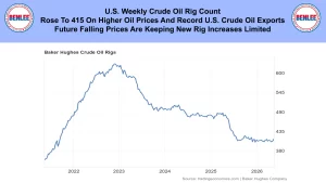 Blue banner with Benlee logos and a headline about U.S. weekly crude oil rig count; below, a Baker Hughes rig count line chart (2021–2026).