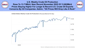 Banner headline about US weekly crude oil production rising to about 13.71 million bpd near 2025 record, with export concerns noted and oil price expectations.
