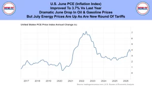 Banner headline about U.S. June PCE Inflation Index and oil/gasoline prices with logos on blue background.