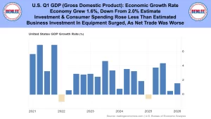 Banner with blue header showing US GDP growth headline and Benlee logos on both sides; subtitle not visible in this view.