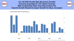 Banner with BenLEE logos on a blue header and a headline about U.S. Q2 GDP growth, exports, and growth factors.