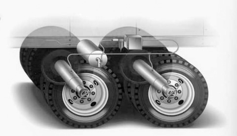auto tire inflation system